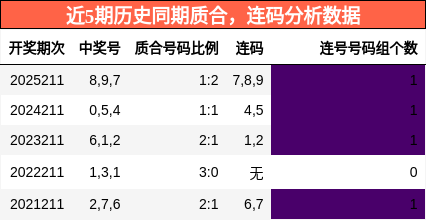 质合分析,连码分析