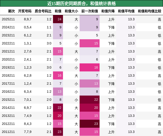 质合分析，和值分析