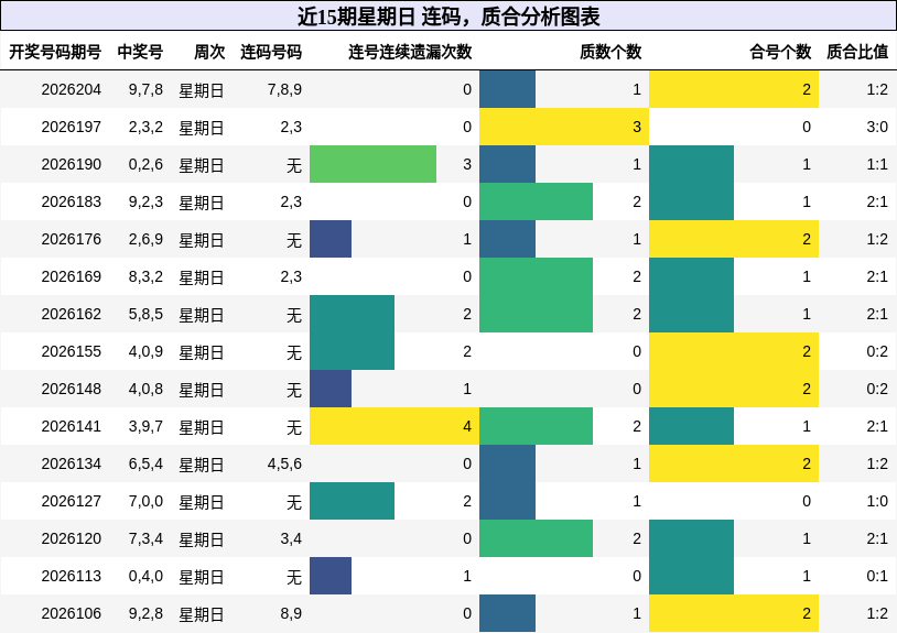 连码分析,质合分析