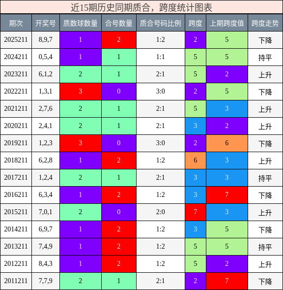 质合分析，跨度分析