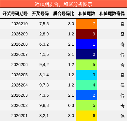 质合分析,和尾分析