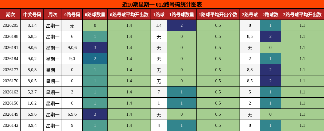 012路号码分析