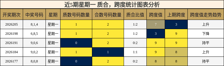质合分析,跨度分析
