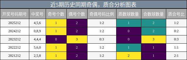 奇偶分析，质合分析
