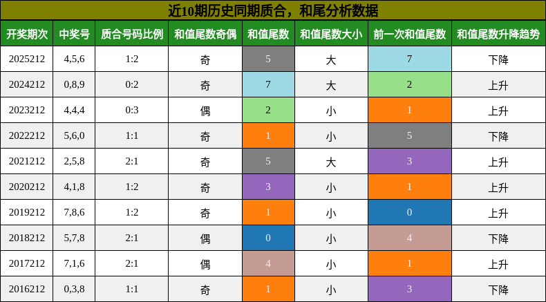 质合分析,和尾分析