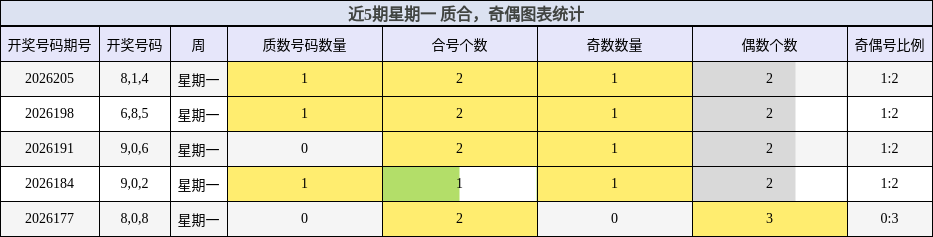 质合分析,奇偶分析