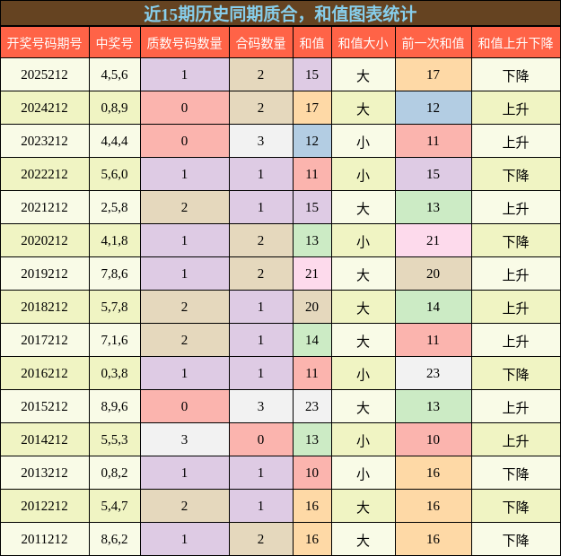 质合分析,和值分析