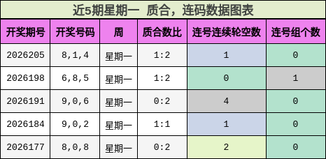 质合分析,连码分析