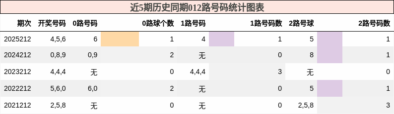 012路号码分析