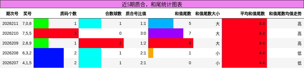 质合分析,和尾分析