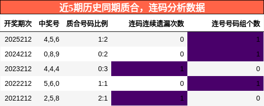 质合分析,连码分析