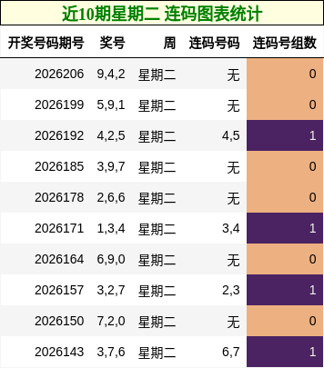 连码分析