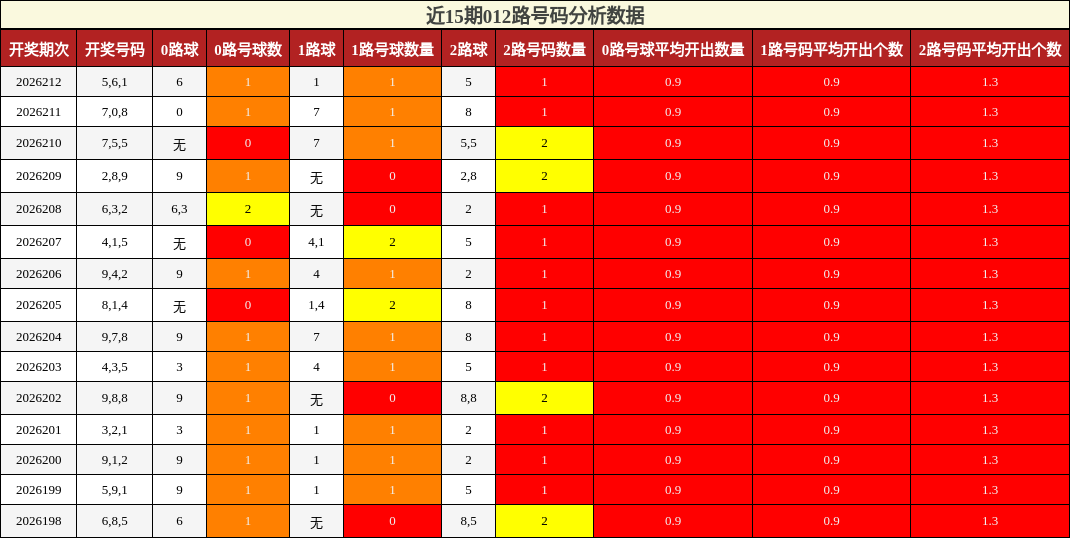 012路号码分析