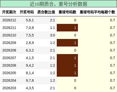 质合分析,重号分析
