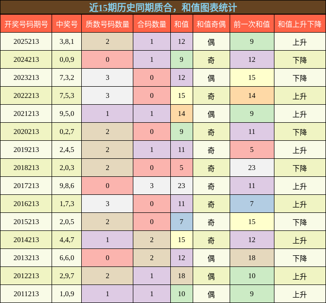质合分析,和值分析