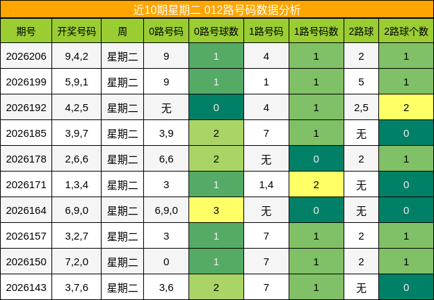 012路号码分析