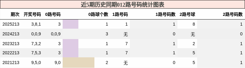 012路号码分析