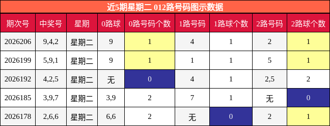 012路号码分析