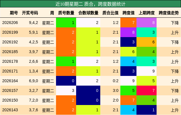 质合分析,跨度分析