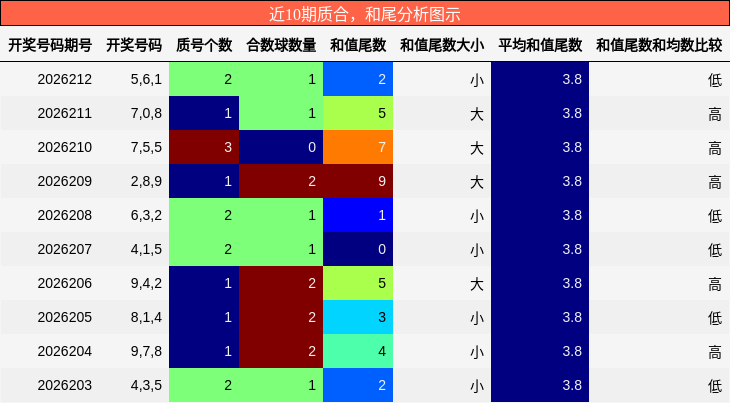 质合分析，和尾分析