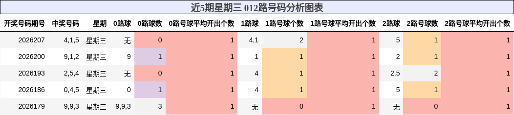 012路号码分析