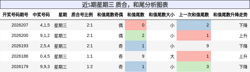 质合分析,和尾分析