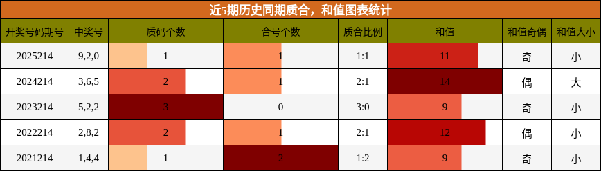 质合分析,和值分析