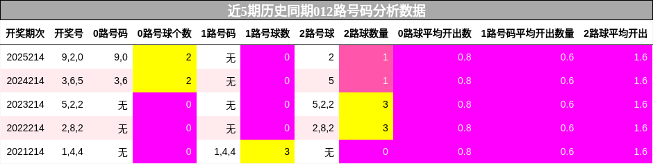 012路号码分析