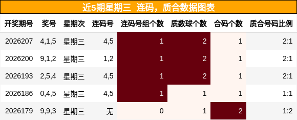 连码分析,质合分析