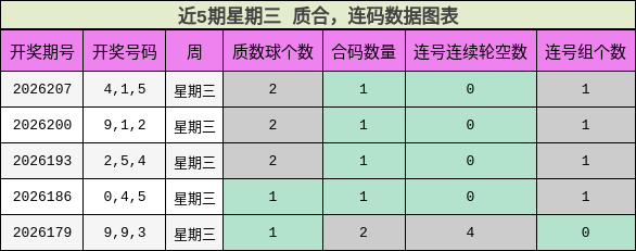 质合分析，连码分析