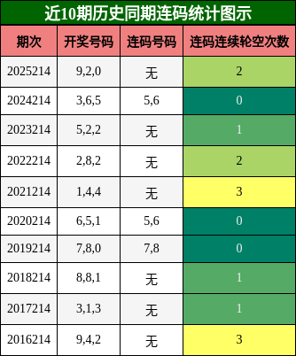 连码分析