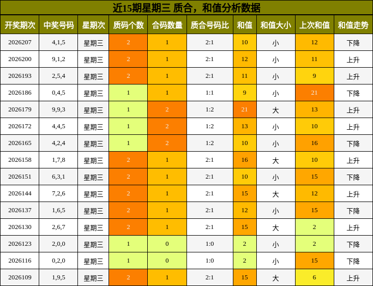 质合分析，和值分析