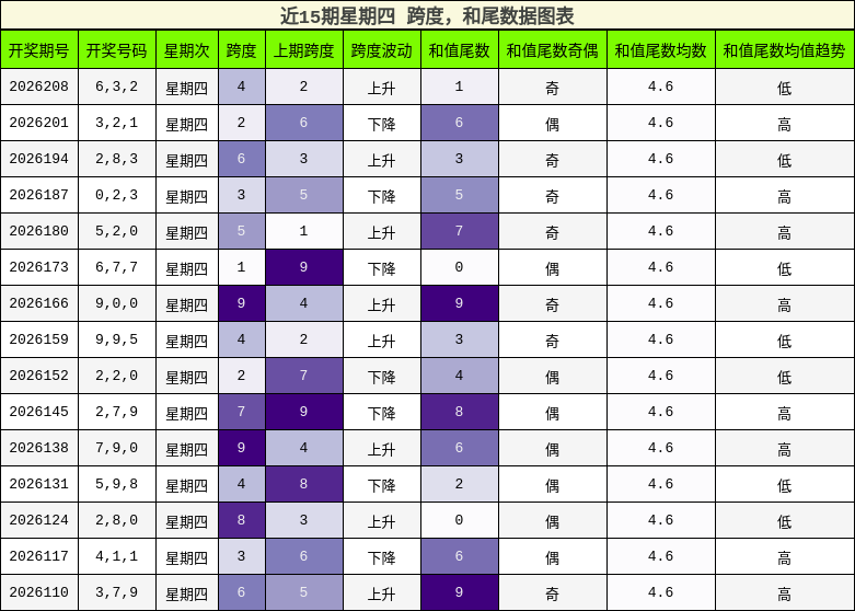 跨度分析,和尾分析