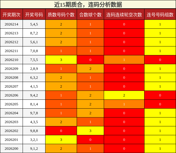 质合分析，连码分析