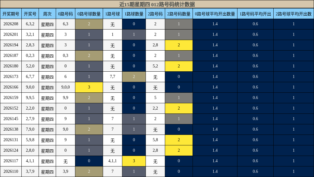 012路号码分析