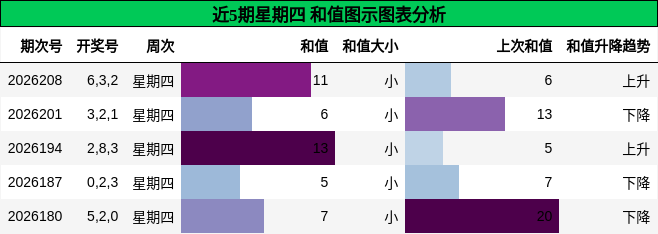 和值分析