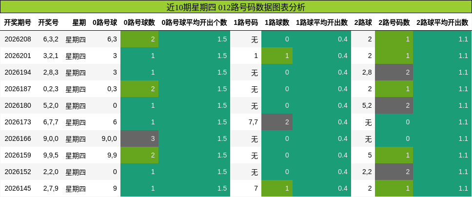012路号码分析
