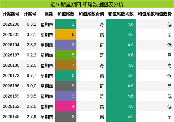 和尾分析