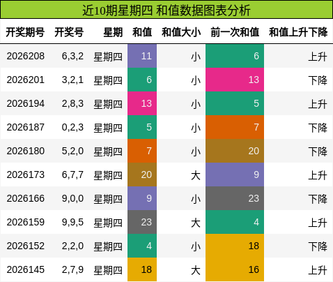 和值分析