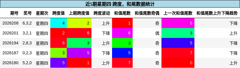 跨度分析，和尾分析