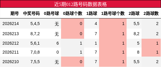 012路号码分析