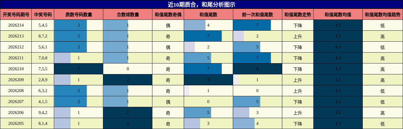 质合分析，和尾分析