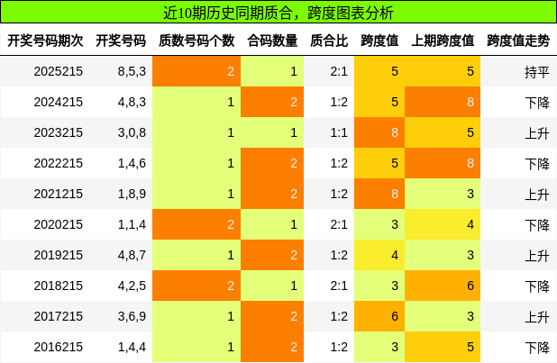 质合分析,跨度分析