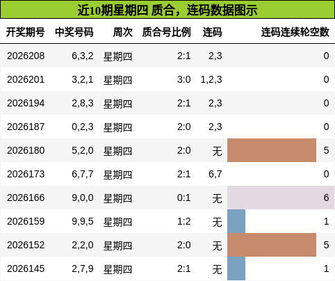 质合分析，连码分析