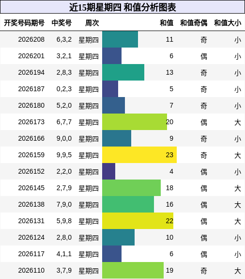 和值分析