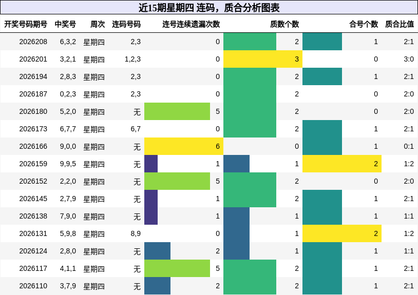 连码分析，质合分析