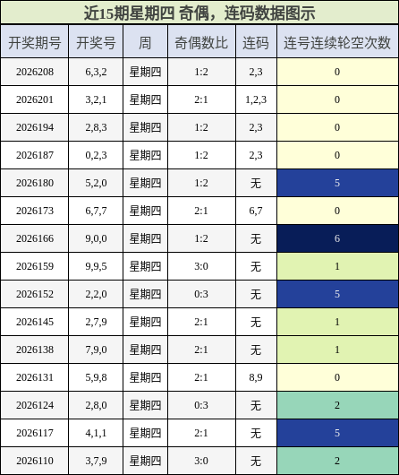 奇偶分析,连码分析