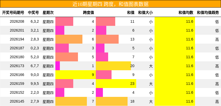 跨度分析，和值分析