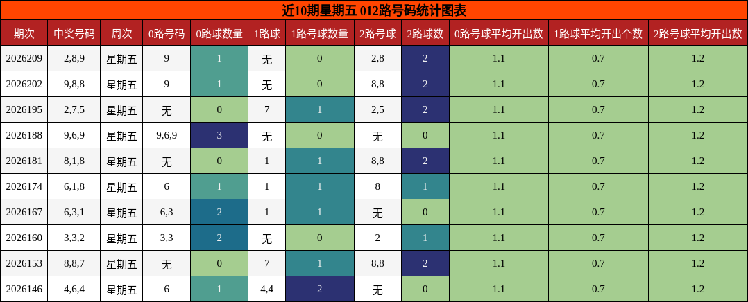 012路号码分析