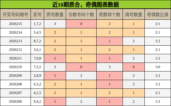 质合分析，奇偶分析